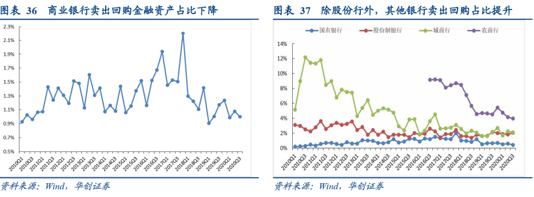 银行综合负债成本持续下行的结构因素——2020年银行三季度分析报告【华创固收|周冠南团队·深度】