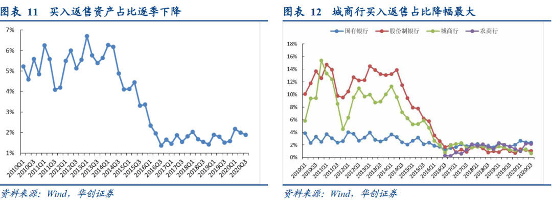 银行综合负债成本持续下行的结构因素——2020年银行三季度分析报告【华创固收|周冠南团队·深度】