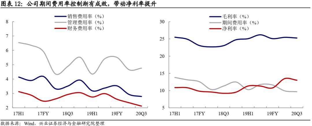 【兴证固收.转债】南昌国资控股的区域水务龙头——洪城转债投资价值分析