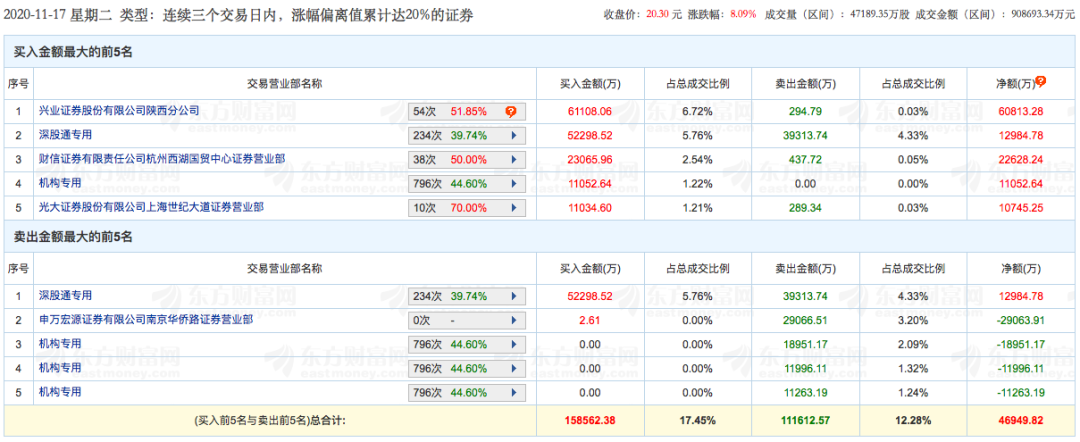 长安汽车携手华为、宁德时代,新故事引股价飙涨,定增机构终获益?