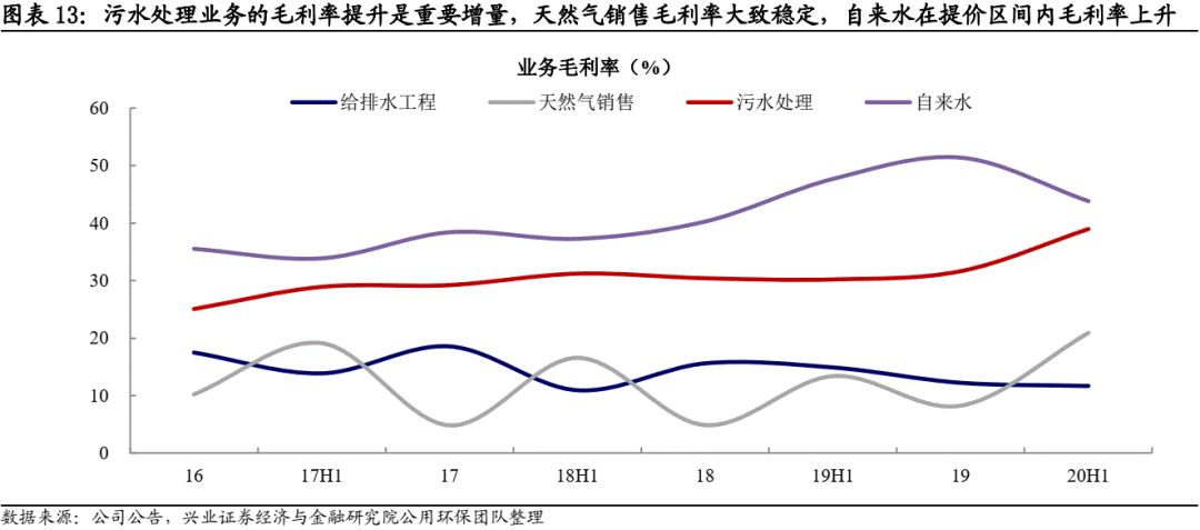 【兴证固收.转债】南昌国资控股的区域水务龙头——洪城转债投资价值分析