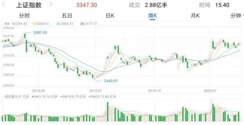 上证指数大跌买什么 de39-kcysmrw6596361.jpg