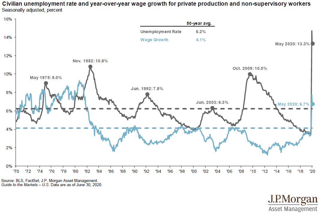 2020年gdp萎缩_牙龈萎缩图片(3)