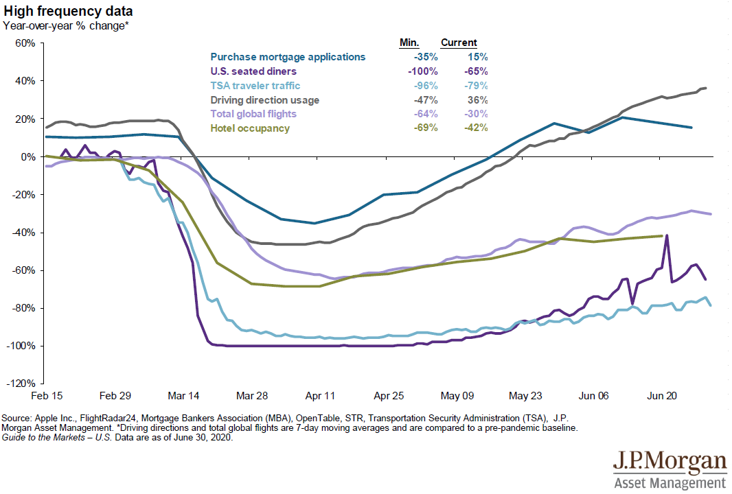 大通区2020年gdp_2019年,上调中国GDP到6.4 摩根大通突然宣布 那美国GDP呢