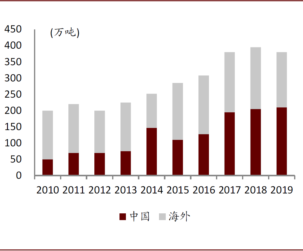 石家庄2021gdp为什么倒退了_2021年一季度GDP 石家庄PK唐山,石家庄 更胜一筹(2)