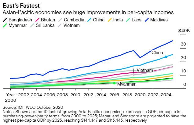 IMF2025世界人均GDP_凹凸世界金