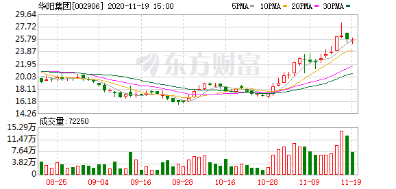 陕煤集团2020年GDP_陕煤要闻丨陕煤集团召开2020年第三季度经济运行分析会