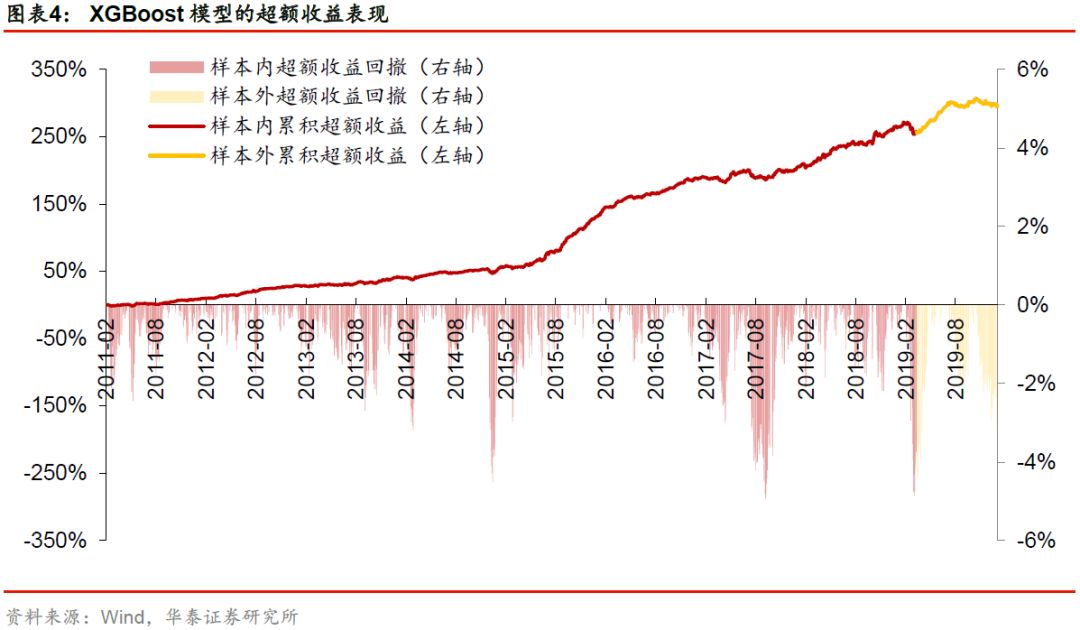 随机人口增长模型怎么解_人口普查(2)