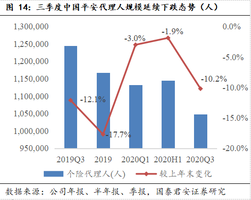 21年人口收入_月收入人口分布图(3)
