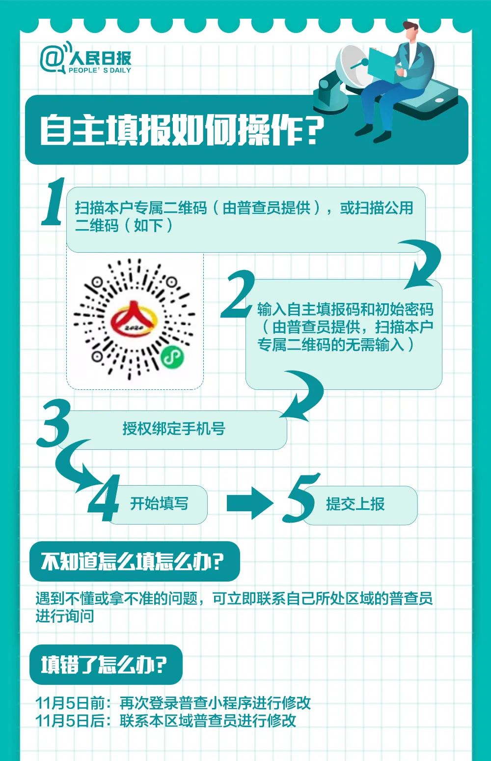 人口普查的现状_人口普查图片
