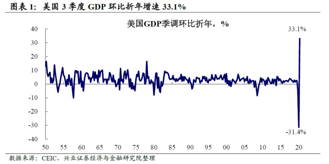 GDP评议