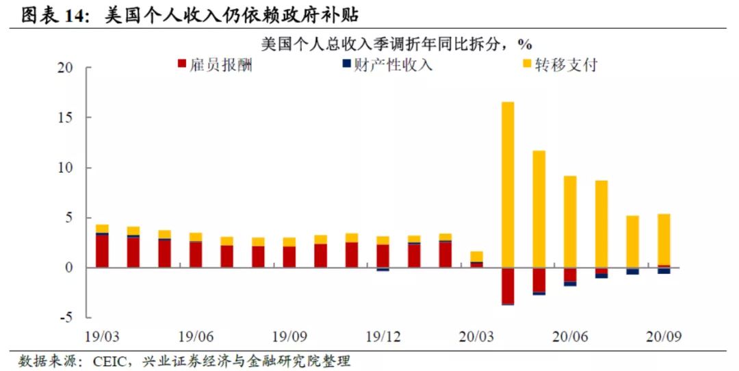 美国gdp数据地图可视化_美国网站 美国网址导航 eGouz上网导航(3)