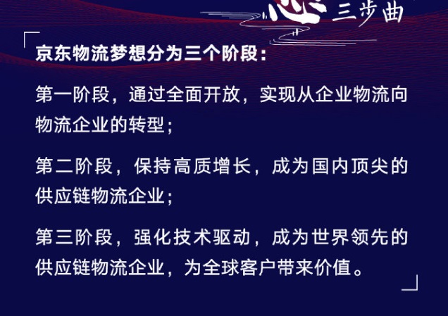 京东物流：月薪两万员工增长225% 800名小哥去年买