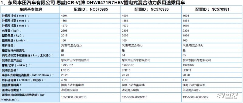 纯电续航84km 本田CR-V插混详细信息