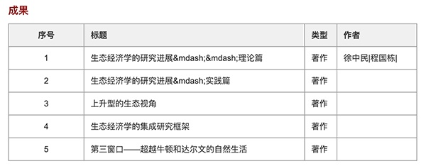 《黑河流域中游水-生态-经济模型综合研究》项目成果。科学网截图