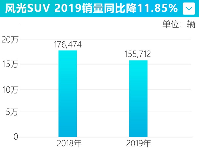 长城哈弗、吉利、宝骏之外,这个品牌SUV也很不错!最低仅6.59万
