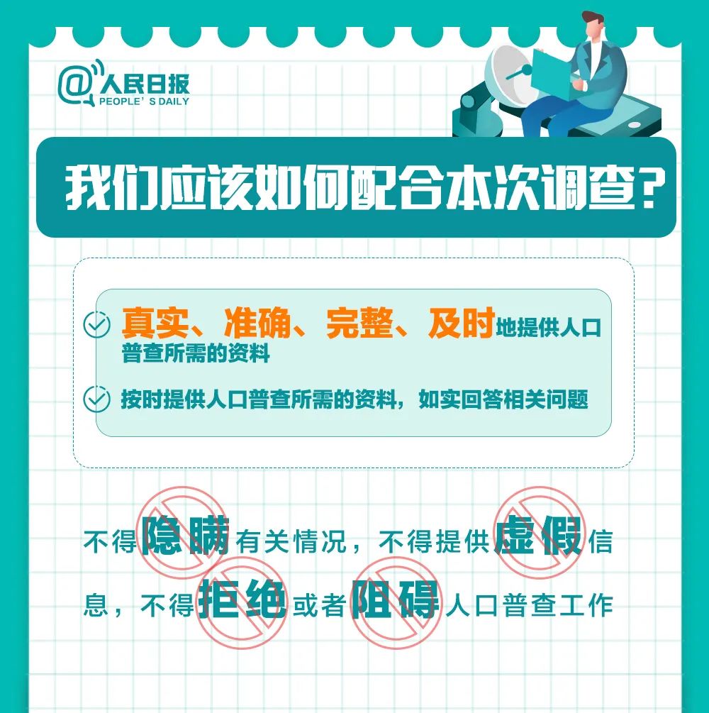 人口普查是中国_中国人口普查