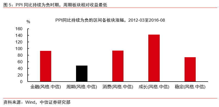 不设置gdp增长目标(3)