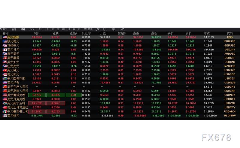 美国2020gdp历年数据_美国近十年gdp数据图(3)