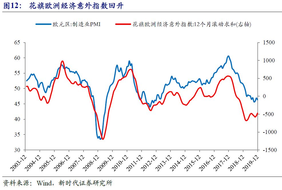 2017年美国经济总量 世界占比_美国gdp世界占比