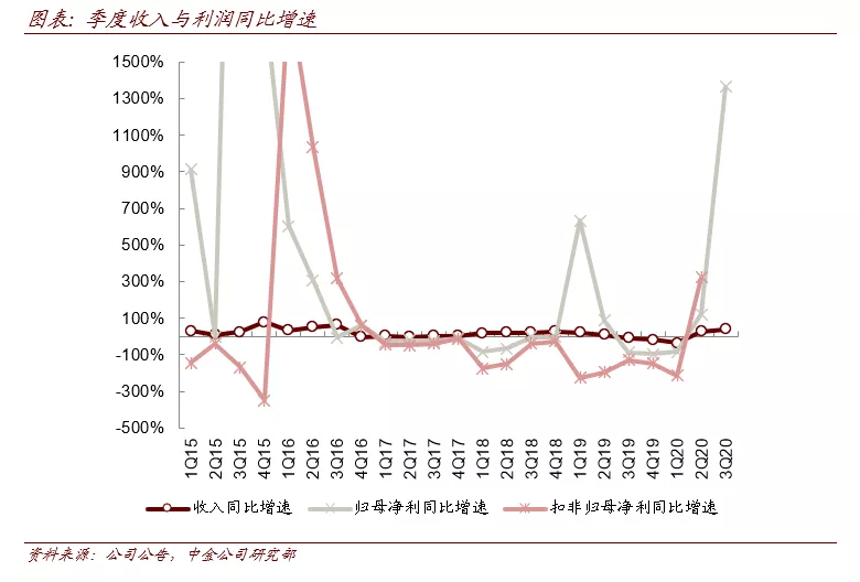 比亚迪股票分析01211 8877-kcieyvz4758060.png