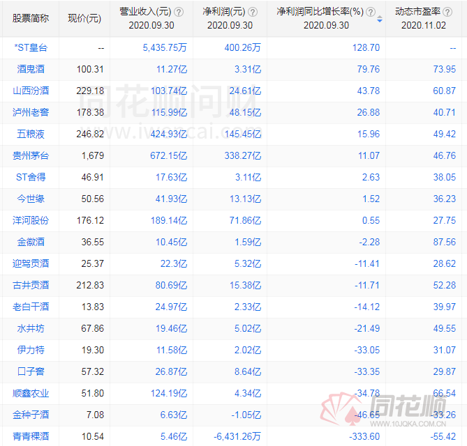 销量好的酒有哪些 ccb0-kcieyvz6105647.png