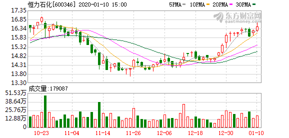 恒力石化计入大连gdp_大连恒力石化宿舍图片