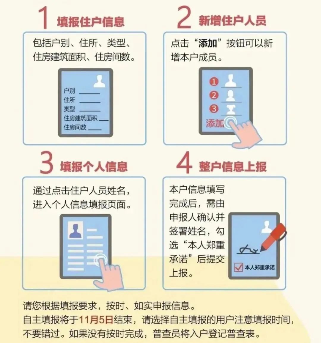 第七次人口普查调查对象_第七次人口普查图片(2)