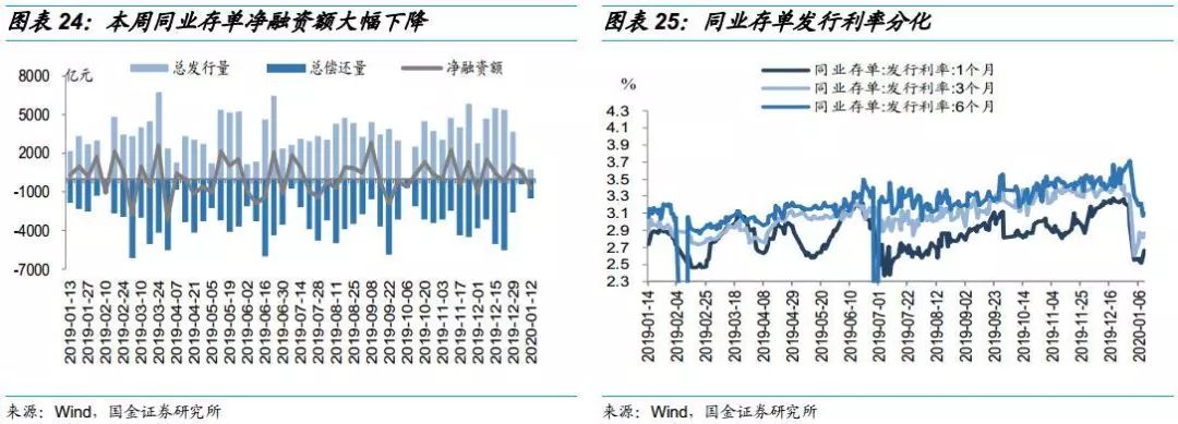 国金证券2020年利率债供给测算:预计发行14.4