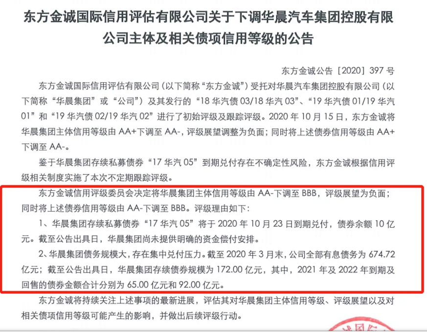 来源:相关公告