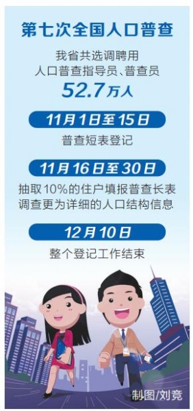 人口普查登记正式登记_普查人口登记表格图片