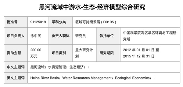 《黑河流域中游水-生态-经济模型综合研究》项目，属于重大研究计划，资助金额为200万元。科学网截图