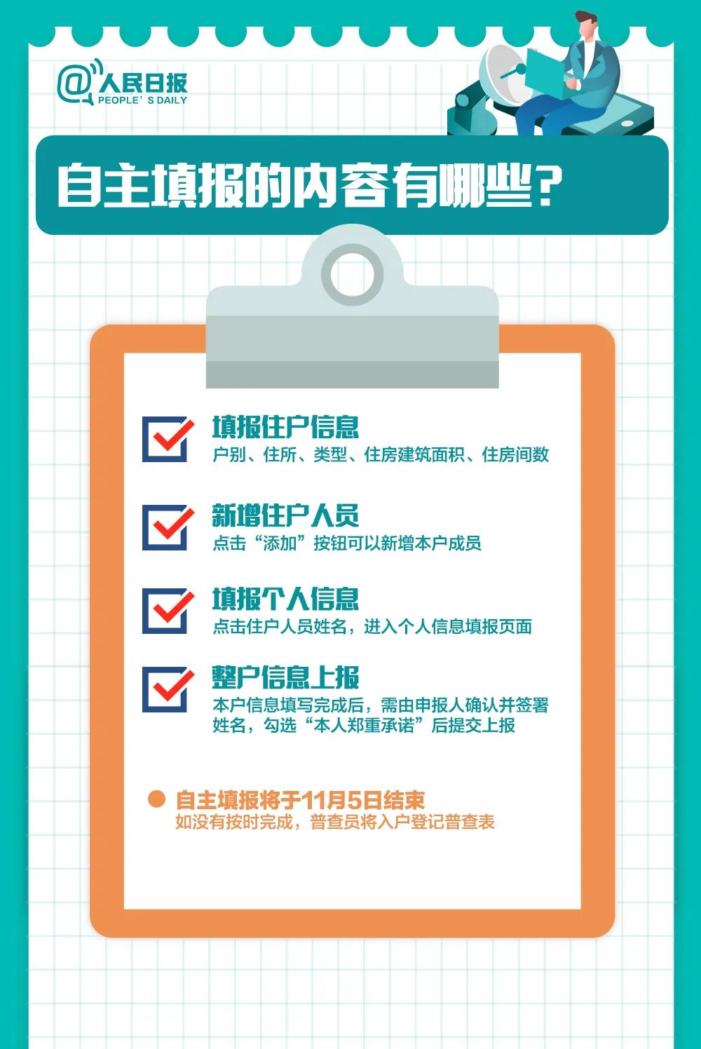 人口普查的现状_人口普查图片