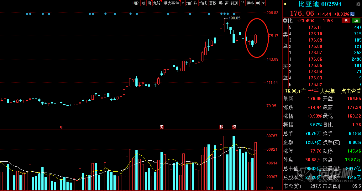 比亚迪股票今日行情a股 c725-kefmphc0128665.png