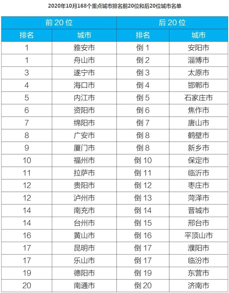 全国前20强城市经济总量排行_夜晚城市图片(3)