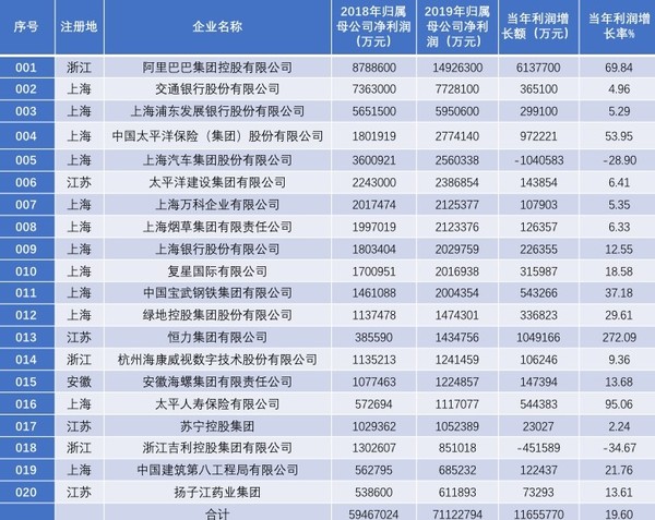 阿里巴巴gdp2020_阿里巴巴广告收入2020年将达2000亿 是电视广告的两倍