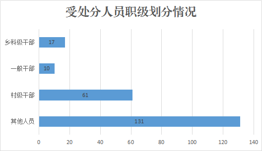 凤阳gdp_凤阳花鼓