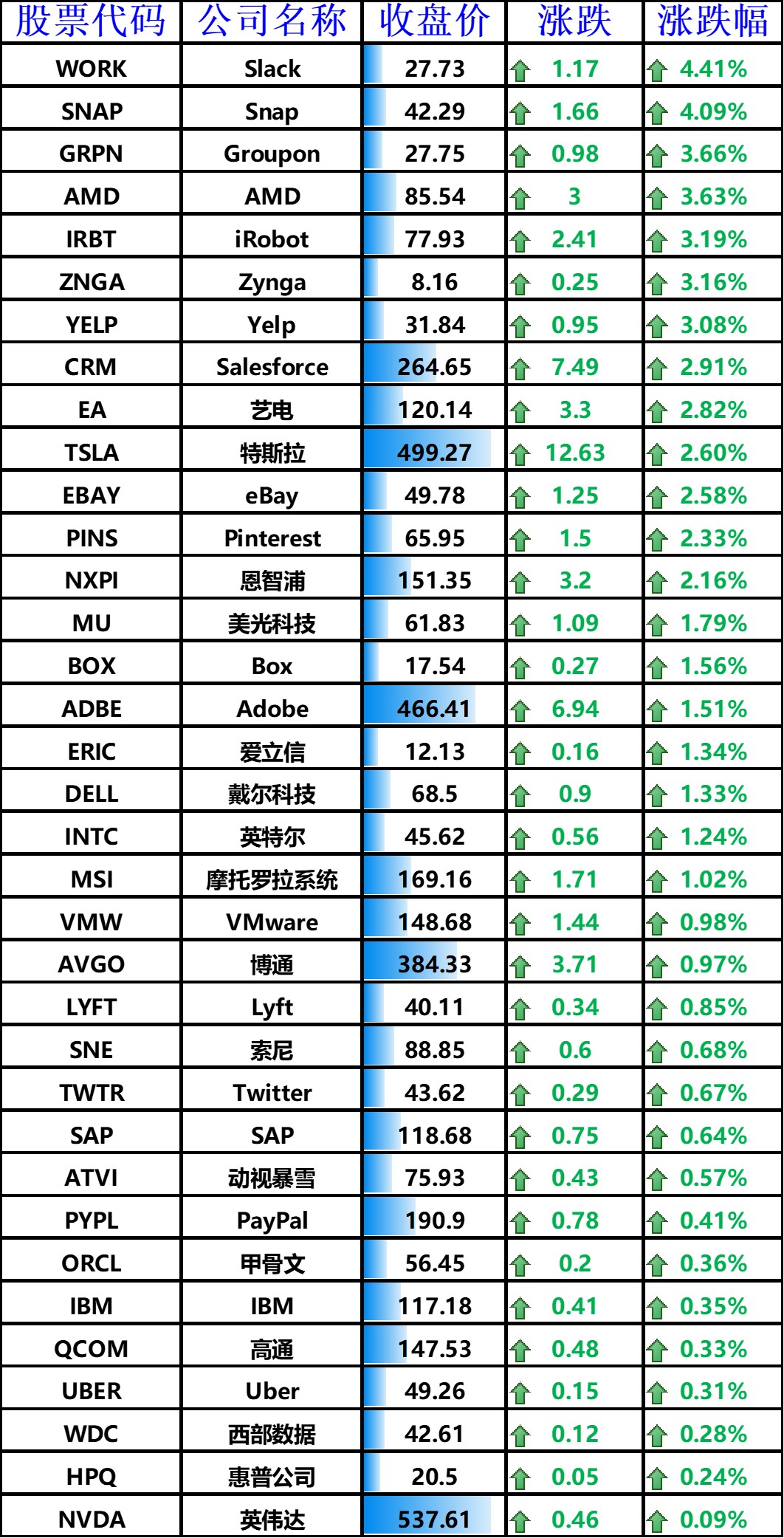 疫苗公司排名_保护伞公司疫苗图片(2)