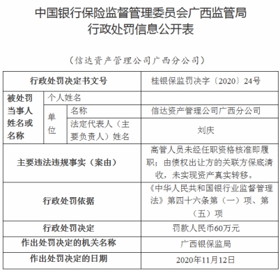 中国信达广西分公司违法遭罚60万 高管履职未经核准