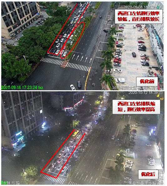 滨海大道-泰华路优化前后西进口通行排队情况。