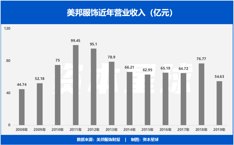 投入到衣物生产中的布料是否计入gdp_2019年中国经济 成绩单 今揭晓 你的收入能跑赢GDP增速吗(2)