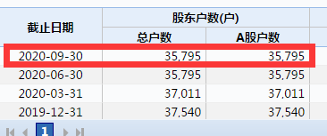 突然宣告破产:*ST欧浦控股股东出大事 股价暴跌