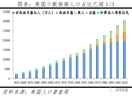 人口的问题_关于人口问题的手抄报