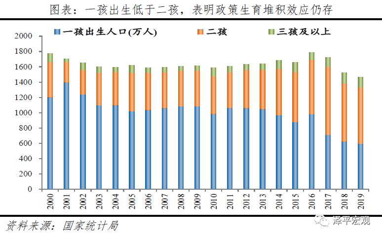 识人口_人口普查(2)