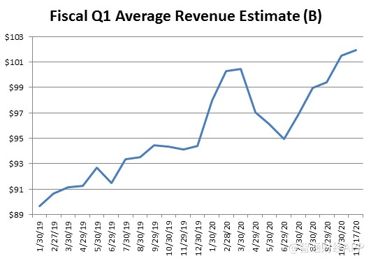 不要在意短期得失 投资苹果就是投资时间