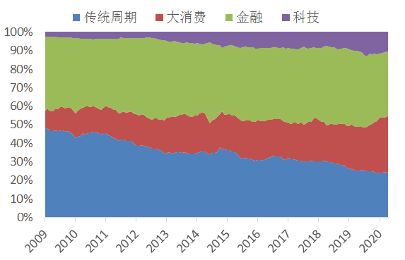 国有企业占经济总量_国有企业