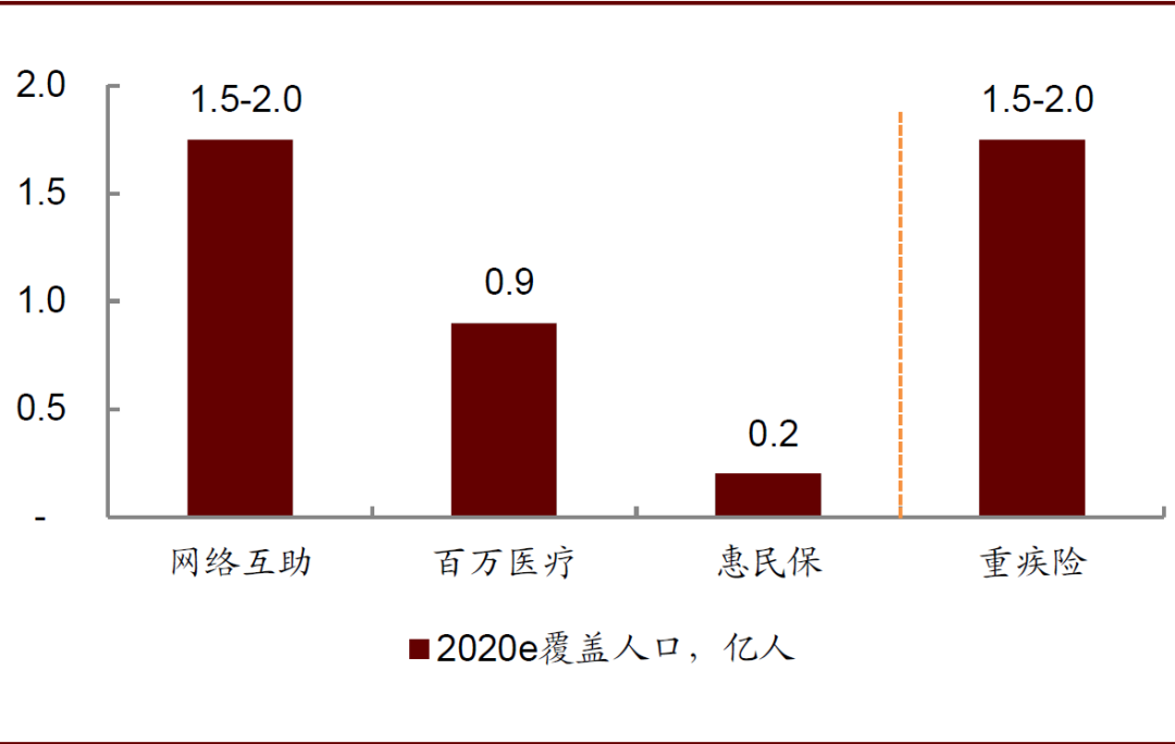 端金人口_人口普查(3)