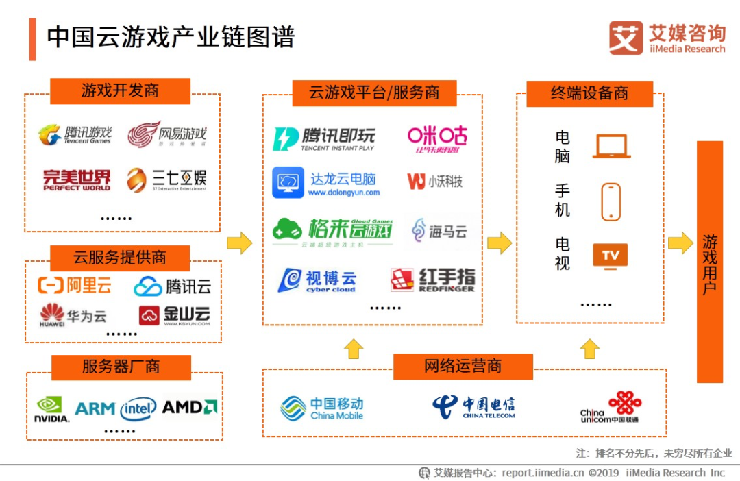 来源:艾媒咨询《2019中国云游戏行业专题研究报告》