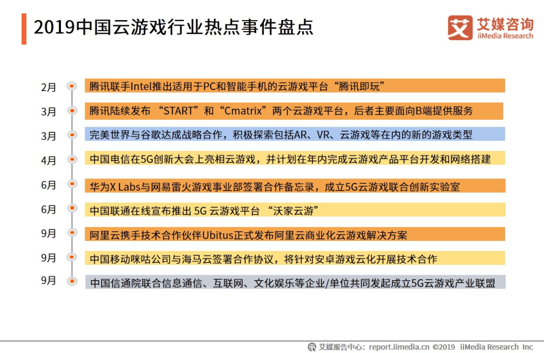来源:艾媒咨询《2019中国云游戏行业专题研究报告》