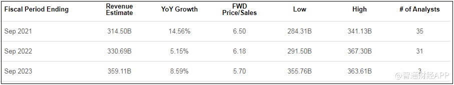 不要在意短期得失 投资苹果就是投资时间